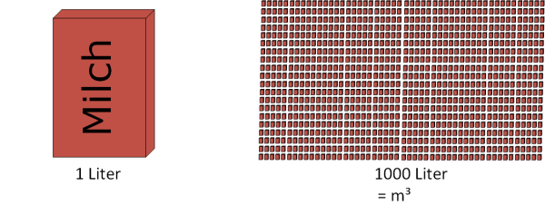 leil.de/di/pics/1000_milch_liter.png