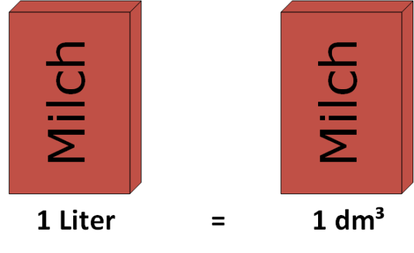 leil.de/di/pics/kubikdezimeter_liter.png
