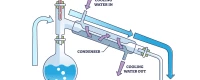 Herstellungsprozess destilliertes Wasser