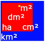 Quadratkilometer, Hektar, Quadratmeter, Quadratdezimeter, Quadratzentimeter