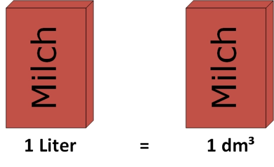 Kubikdezimeter in Liter