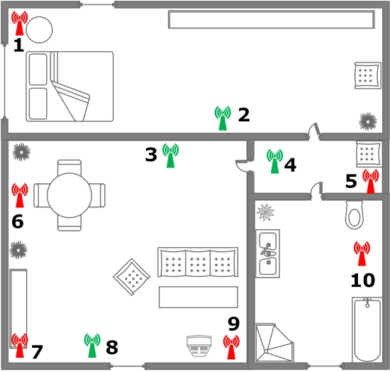 Aufstellort für WLAN-Repeater